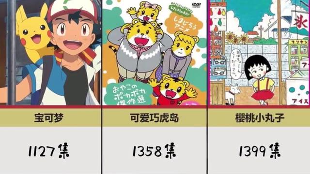 史上集数最“多”的动漫排名，《海贼王》上榜，最多有22200集？