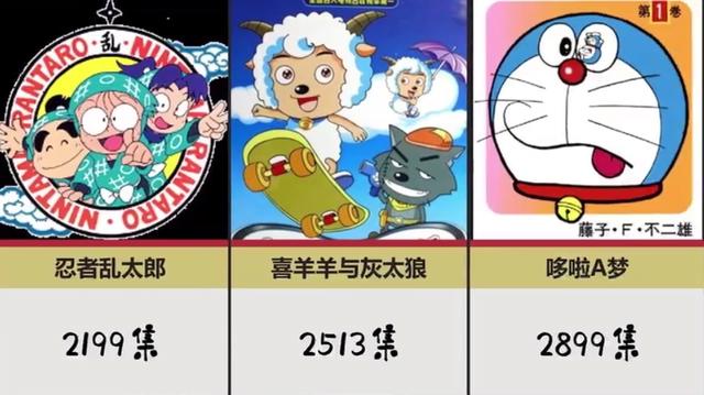 史上集数最“多”的动漫排名，《海贼王》上榜，最多有22200集？