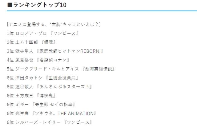 是手下挚友也是家人，日媒投票动画中登场的主人公的左右臂膀角色