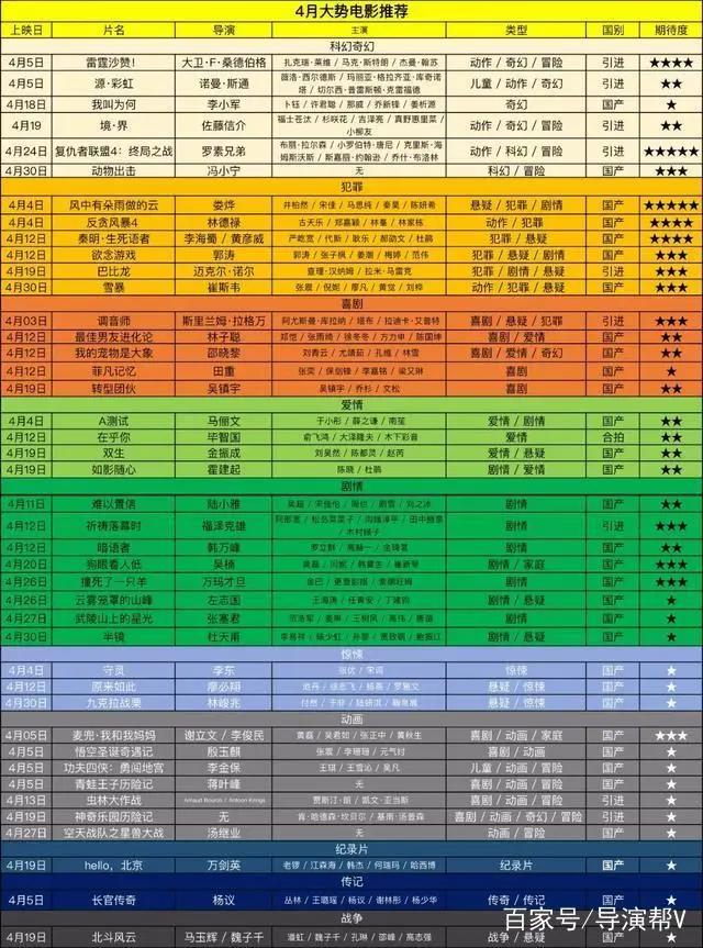 娱乐新观察｜DC漫威齐聚，国产犯罪突出，42部影片你刷哪个？