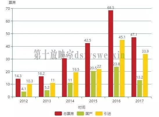 2017中国动画市场，看这一篇就够了