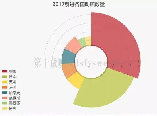 2017中国动画市场，看这一篇就够了