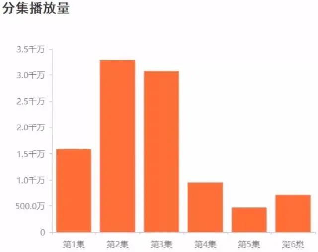 原作阅读量达70亿，视频点击量破9亿，这国产IP不服不行！
