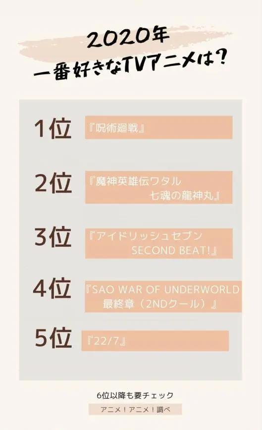 《魔神英雄传》排行第二，2020年最受欢迎的动画作品排行榜