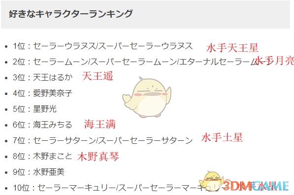 《美少女战士》全动画大投票结果揭晓水手天王星登顶