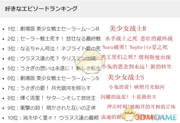 《美少女战士》全动画大投票结果揭晓水手天王星登顶