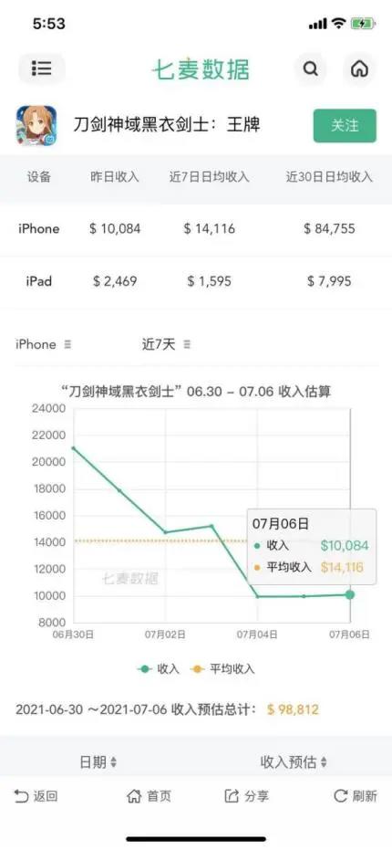 从爷青结到毁童年，恺英《魔神英雄传》手游改编为何翻车