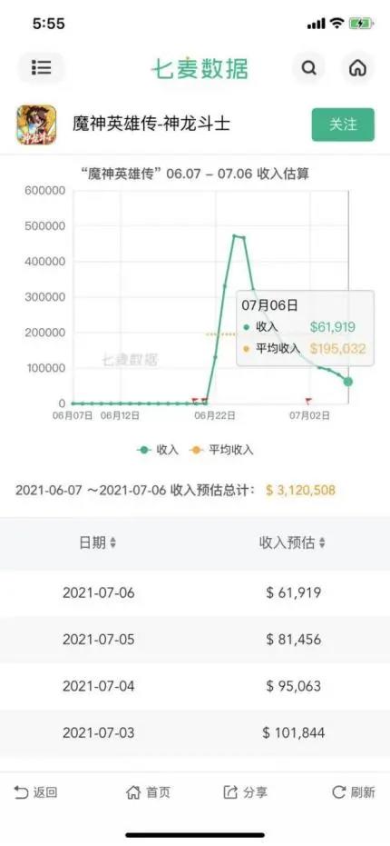 从爷青结到毁童年，恺英《魔神英雄传》手游改编为何翻车