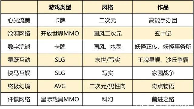 从爷青结到毁童年，恺英《魔神英雄传》手游改编为何翻车