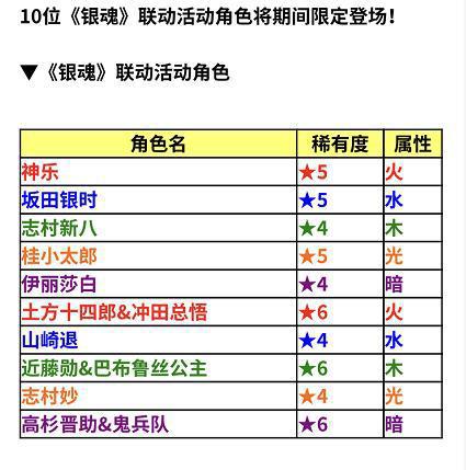 只有想不到，没有做不到！《银魂》联动《怪物弹珠》，搞笑不断！