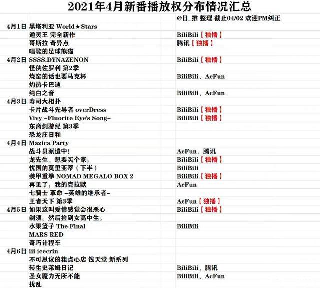 顺利通过“先审后播”制度后，2021年的4月新番，开始上新了