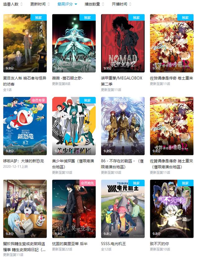 四月新番即将完结，表现如何？评分很高但播放量有些惨淡