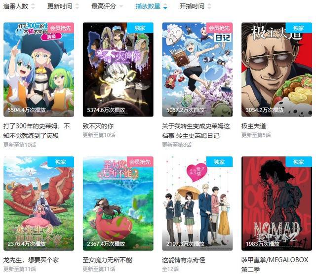 四月新番即将完结，表现如何？评分很高但播放量有些惨淡