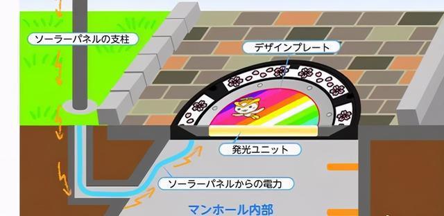 某鱼上架了《佐贺》“被偷的井盖”？岛国井盖周边成二次元新热点