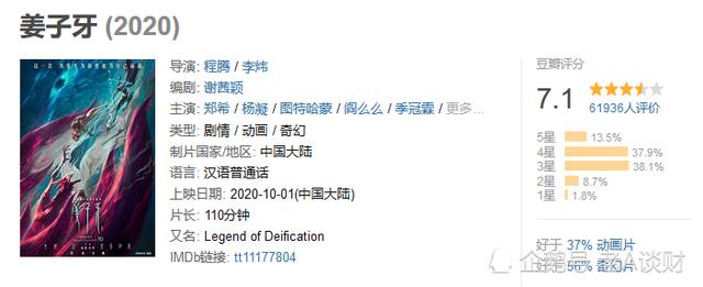 上映首日破3亿！《姜子牙》刷新动画电影首日票房！背后这家500亿影视巨头狂拉6%！机构称：影视行情触底向上！