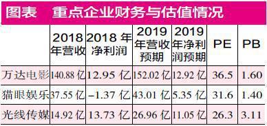 最强贺岁档悄然临近影视板块短期机会显现