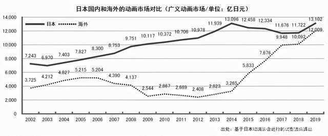 吹爆26年，岛国第一神作完结