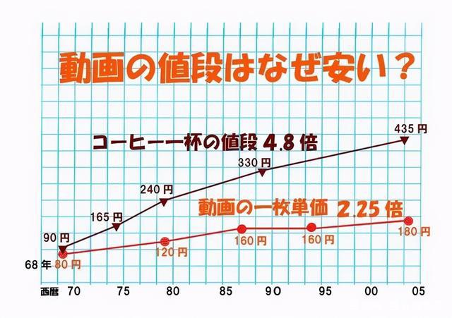 吹爆26年，岛国第一神作完结