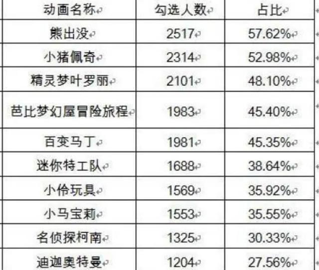 迪迦奥特曼遭全网下架，21部动漫作品被点名，名柯熊出没均在列