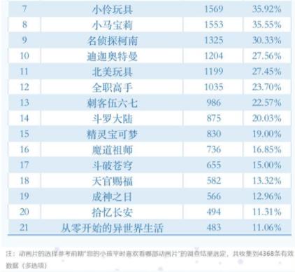 热搜第一！《迪迦奥特曼》全网下架