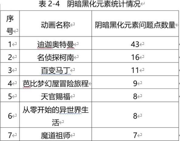 《迪迦奥特曼》遭全网下架，广电局通报原因，这几部动画片也悬了