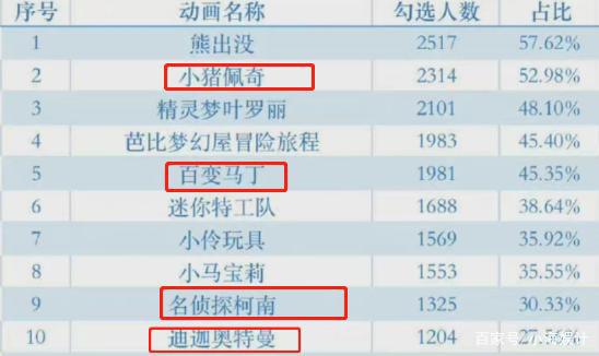 《迪迦奥特曼》遭全网下架，广电局通报原因，这几部动画片也悬了