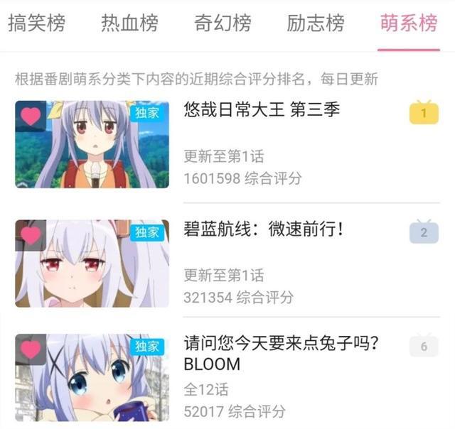 《碧蓝航线微速前行》在B站悄悄上线，正片已经播出两集