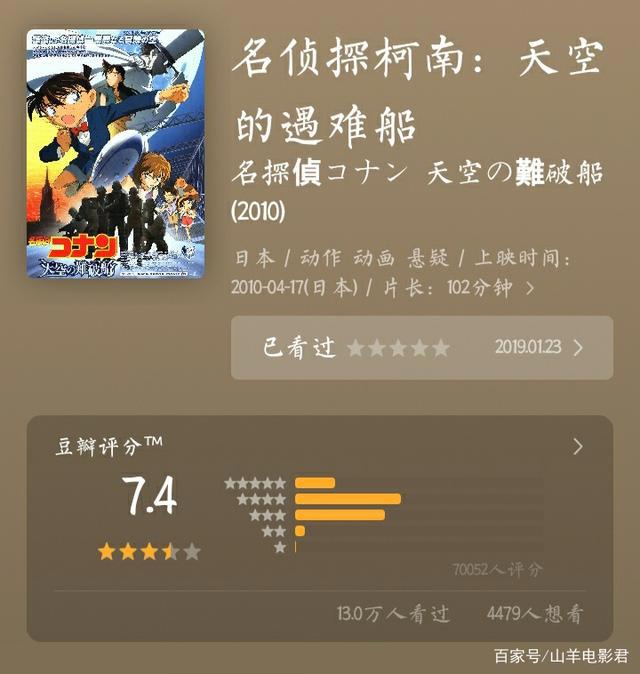 蜡笔小新，一部被严重低估的热血动漫（上）