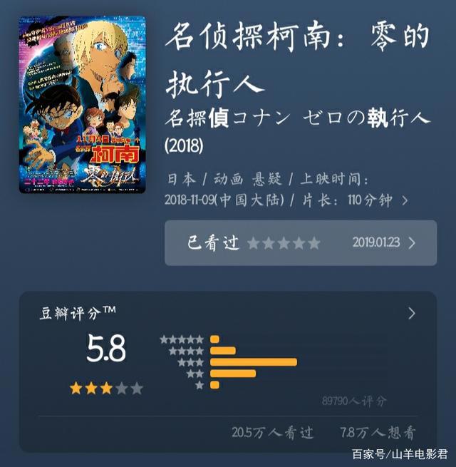 蜡笔小新，一部被严重低估的热血动漫（上）