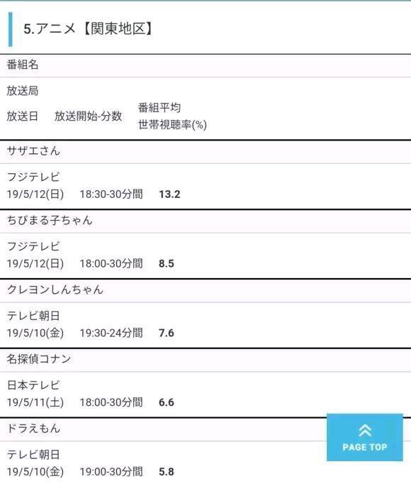 蜡笔小新，一部被严重低估的热血动漫（上）