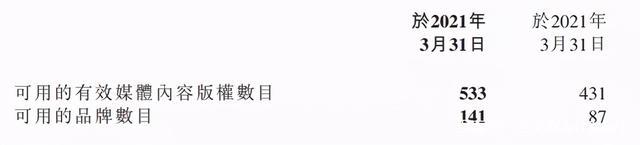 动画版权代理的生意：羚邦一年收入2.1亿元，杰外动漫1.6亿