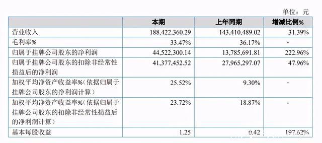 动画版权代理的生意：羚邦一年收入2.1亿元，杰外动漫1.6亿