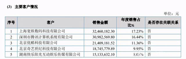动画版权代理的生意：羚邦一年收入2.1亿元，杰外动漫1.6亿