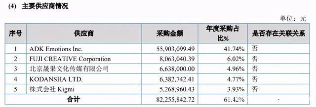 动画版权代理的生意：羚邦一年收入2.1亿元，杰外动漫1.6亿