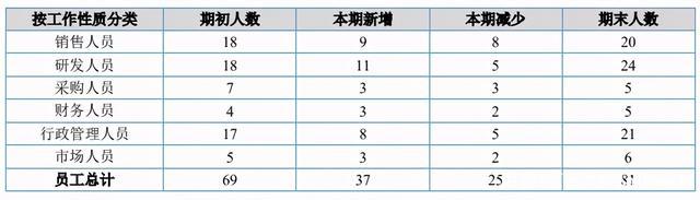 动画版权代理的生意：羚邦一年收入2.1亿元，杰外动漫1.6亿