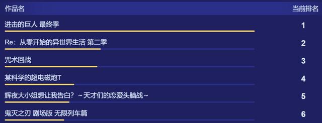 9.9分一集封神！果真是年度压轴日漫