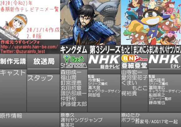 4月新番准备追哪些？2020年4月新番表公开，一起看看吧！