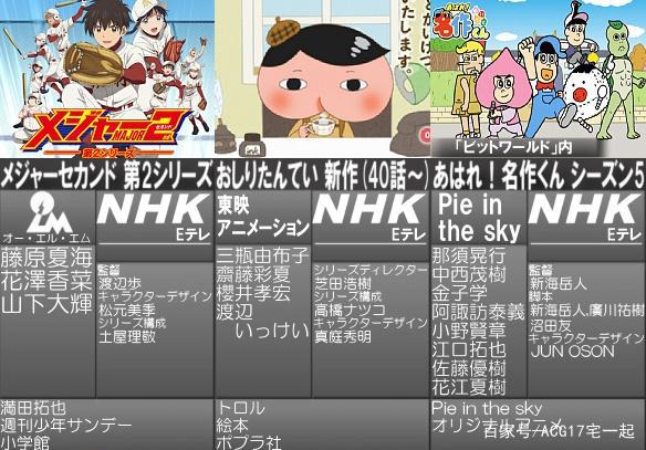 4月新番准备追哪些？2020年4月新番表公开，一起看看吧！