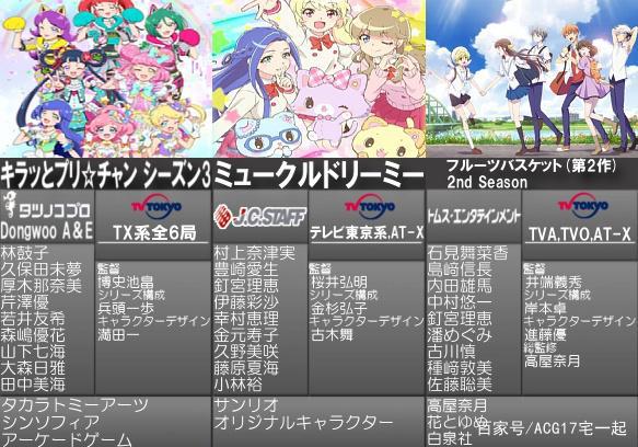 4月新番准备追哪些？2020年4月新番表公开，一起看看吧！