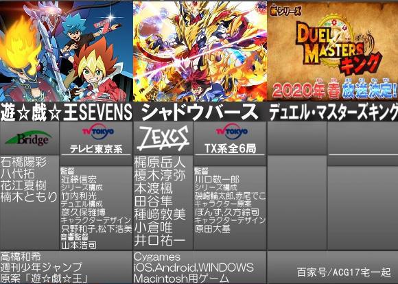 4月新番准备追哪些？2020年4月新番表公开，一起看看吧！