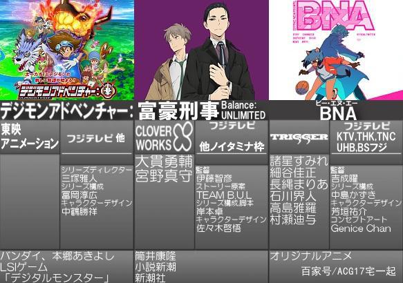 4月新番准备追哪些？2020年4月新番表公开，一起看看吧！