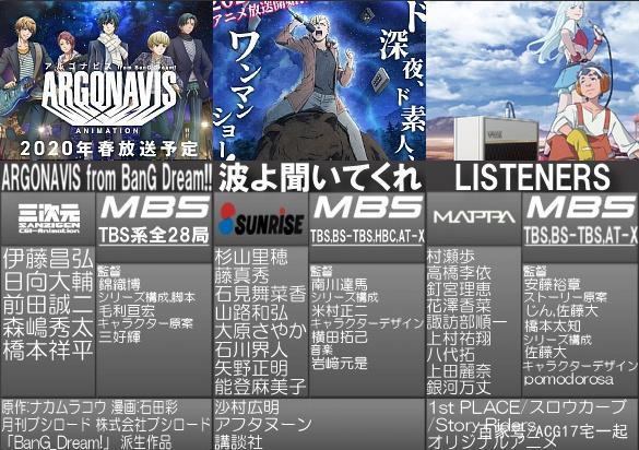 4月新番准备追哪些？2020年4月新番表公开，一起看看吧！