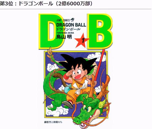 《七龙珠》曾被誉为全球第一，而关于作者鸟山明，你了解多少？