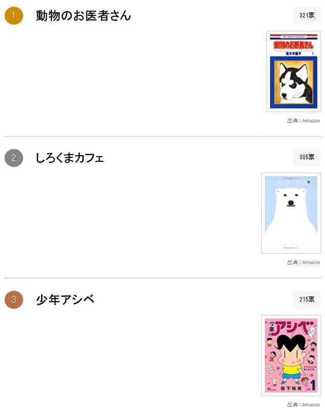 以动物为主题的动画你喜欢哪部？日媒投票以动物为主角的漫画排行