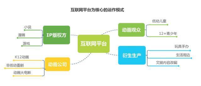 平台角力二次元，腾讯的支点在哪里？