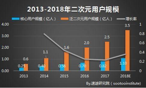 VTuber爆红，虚拟偶像新纪元要来了？