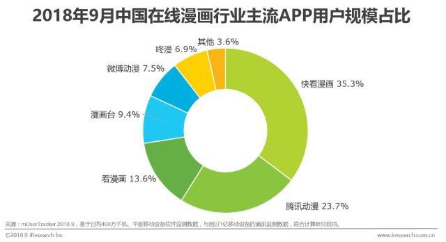 在线漫画：“御宅”一族泛娱乐行为洞察