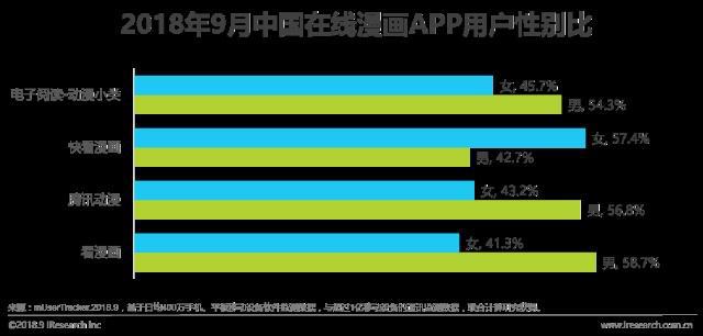 在线漫画：“御宅”一族泛娱乐行为洞察