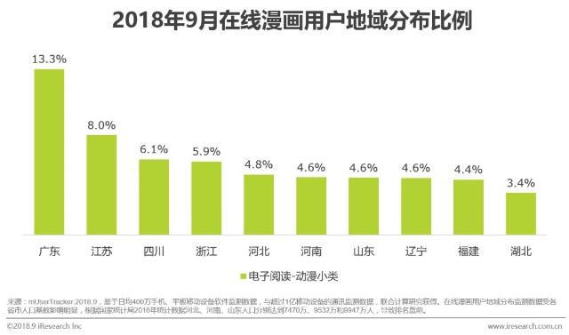 在线漫画：“御宅”一族泛娱乐行为洞察