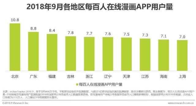 在线漫画：“御宅”一族泛娱乐行为洞察